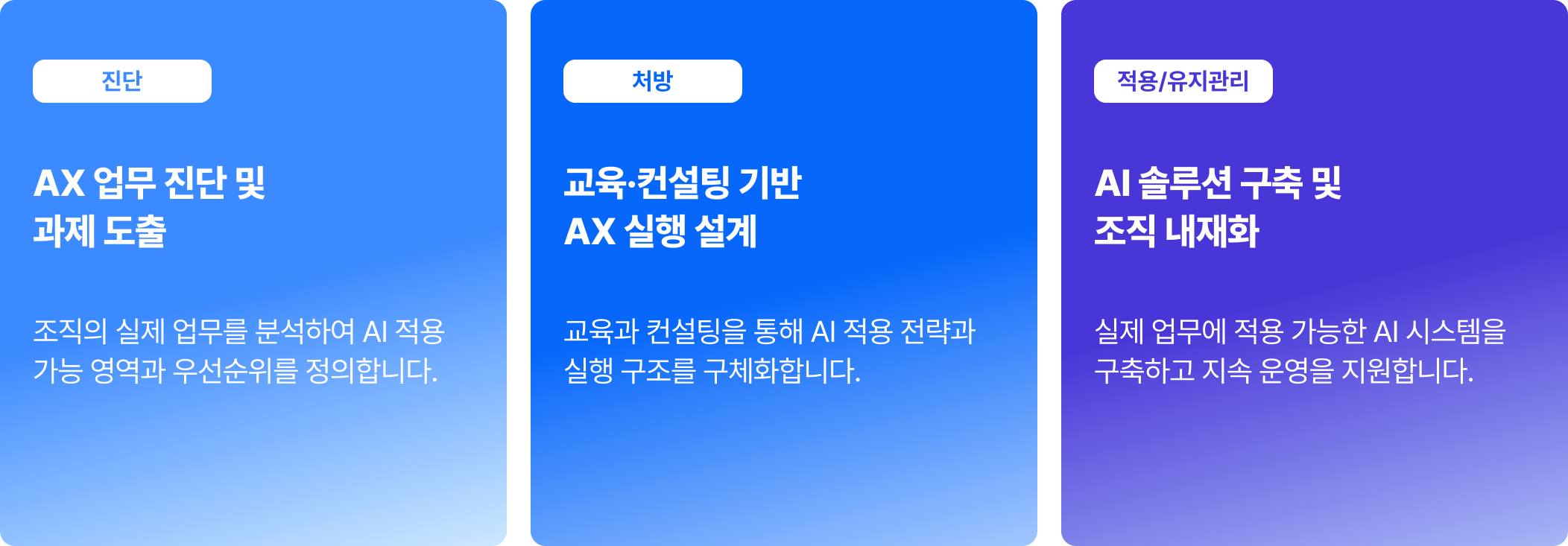 기업 AX 3단계 로드맵