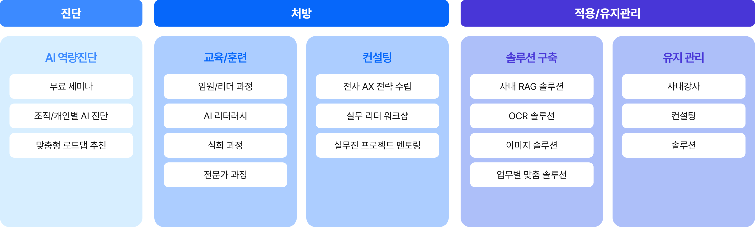 AX 프로그램 구성
